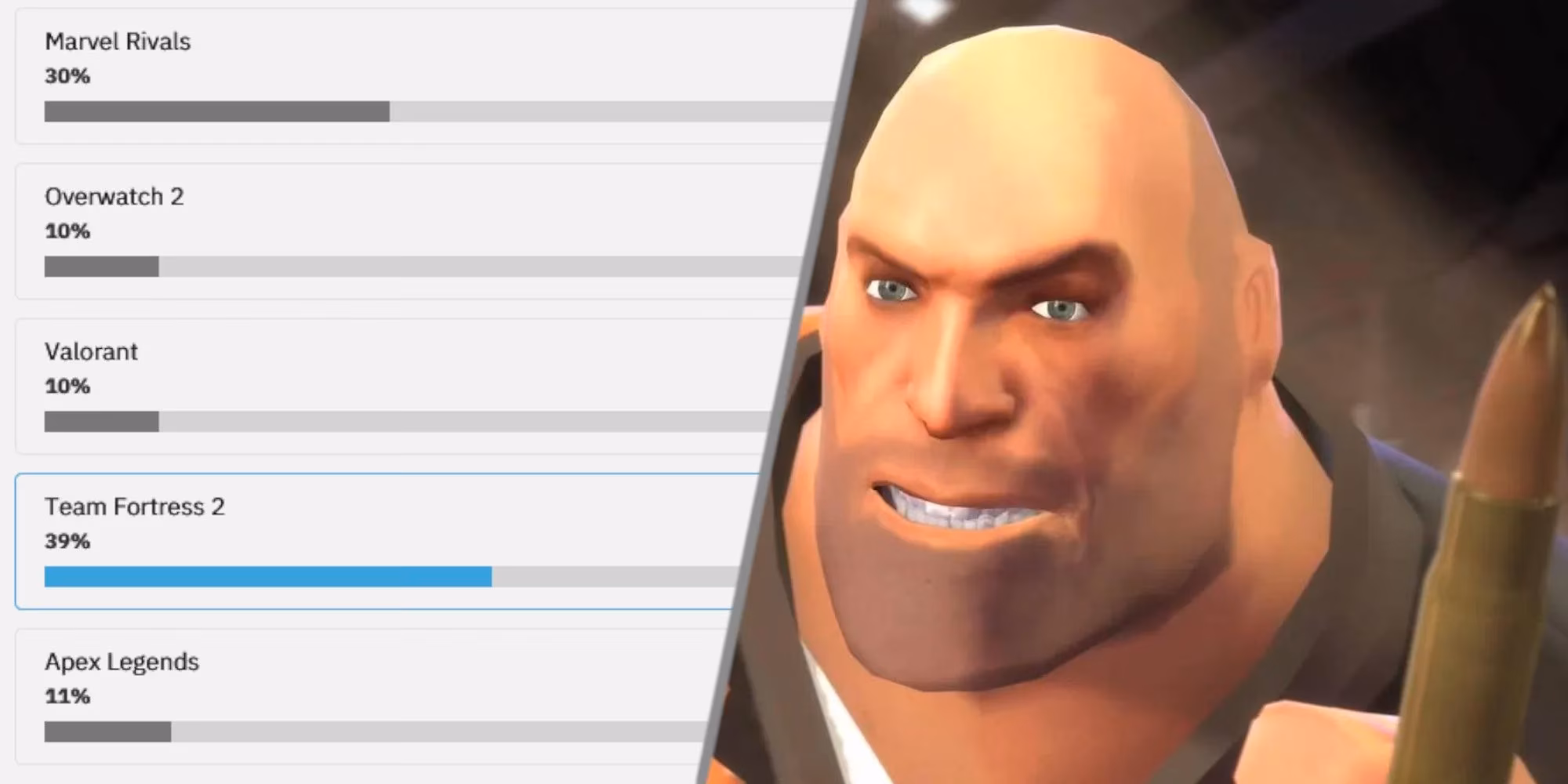 why-team-fortress-2-remains-the-undisputed-goat-of-hero-shooters-in-2025-image-0